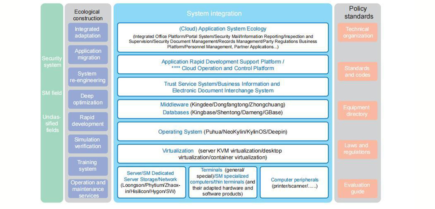 IT Innovation Services