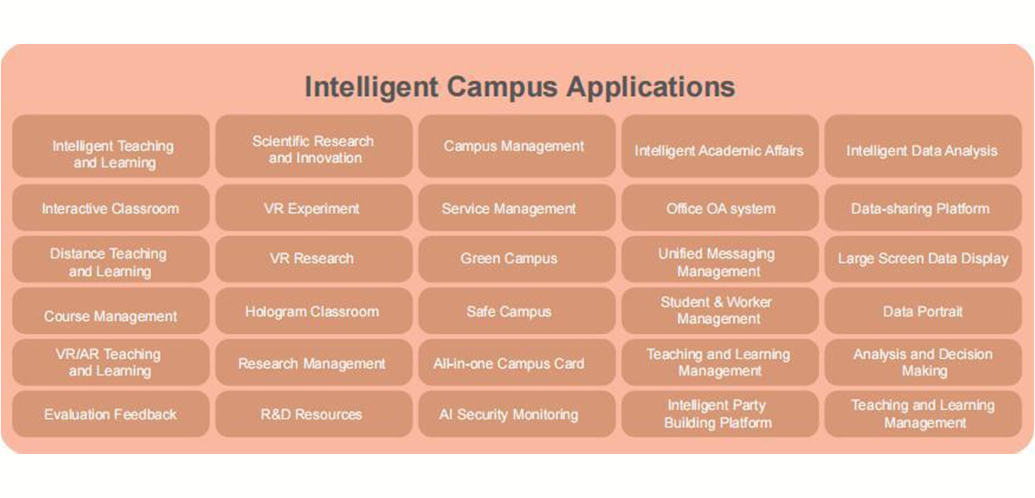 Intelligent Campus