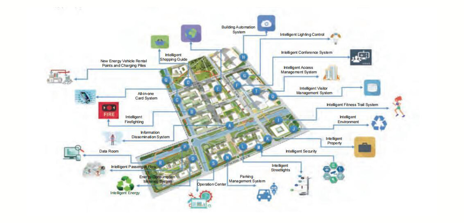 Intelligent Industrial Park