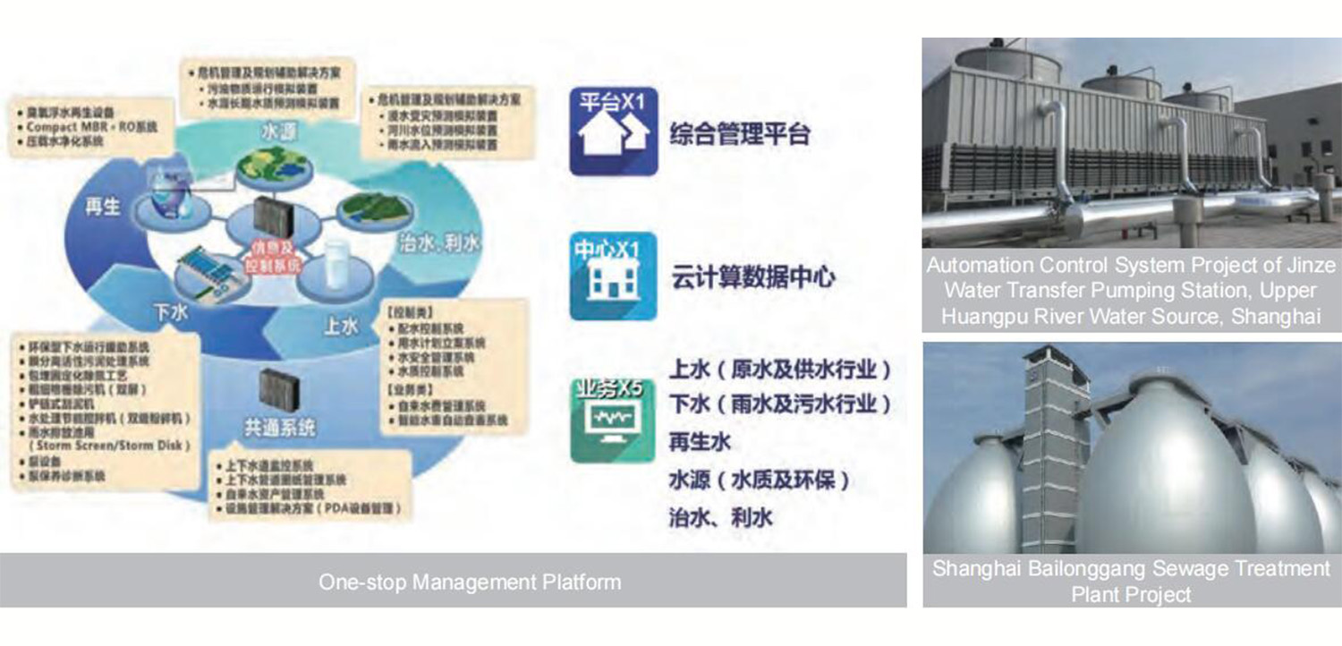 Smart Water Management